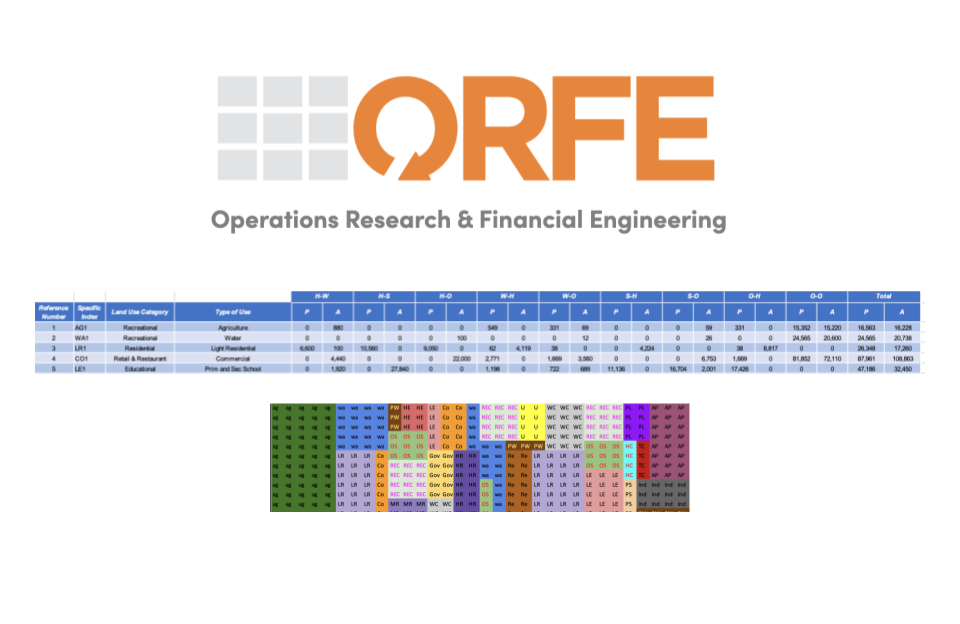 Transportation Systems Analysis