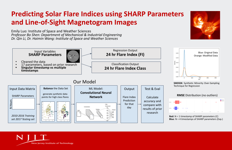 Predicting Solar Flare Indices using SHARP Parameters and Line-of-Sight Magnetograms
