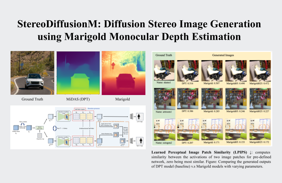 StereoDiffusionM: Diffusion Stereo Image Generation using Marigold Depth Estimation